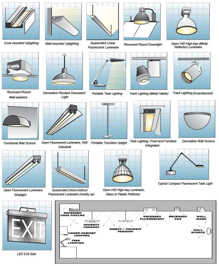 Illuminating Design: Lighting Techniques for Architectural Features