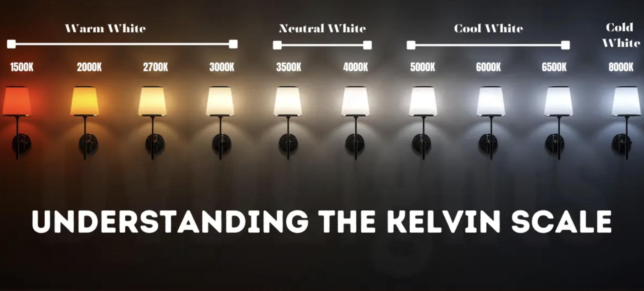 Color Temperature and Ambiance Crafting the Perfect Mood with Light